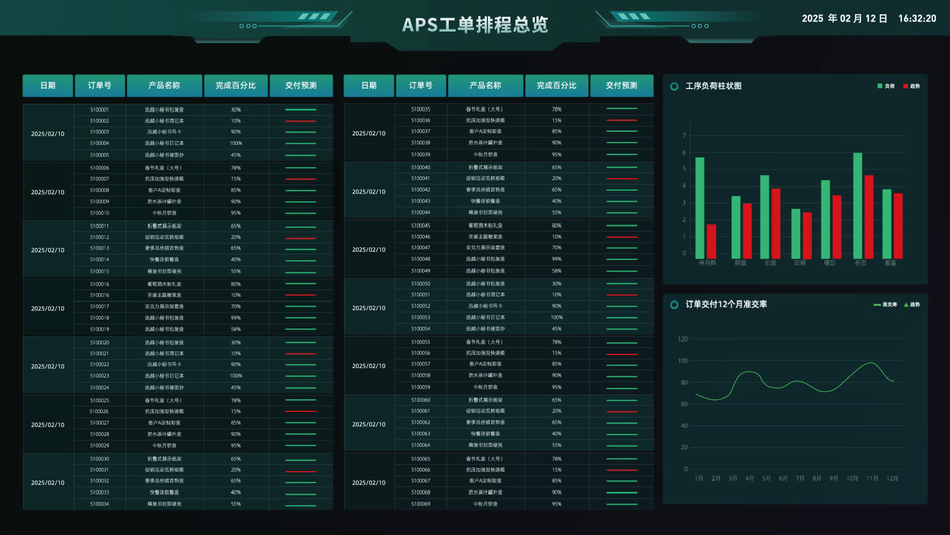 APS生產排程系統
